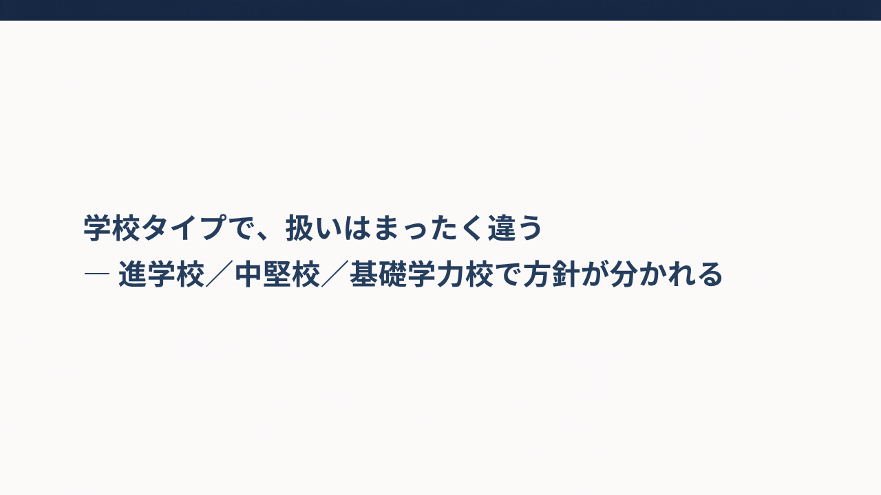 学校タイプで、扱いはまったく違うという見出しの画像。補足として進学校/中堅校/基礎学力校で方針が分かれる。上端にダークネイビーの水平ライン、左寄せの2行構成のミニマルデザイン